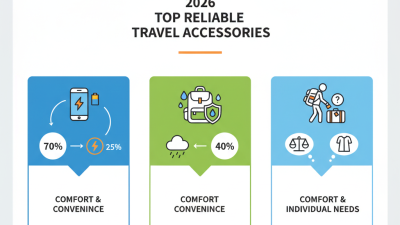 2026 Top Reliable Accessories You Should Consider for Travel