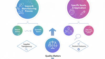 How to Choose Pharma Grade Hyaluronic Acid for Your Needs?