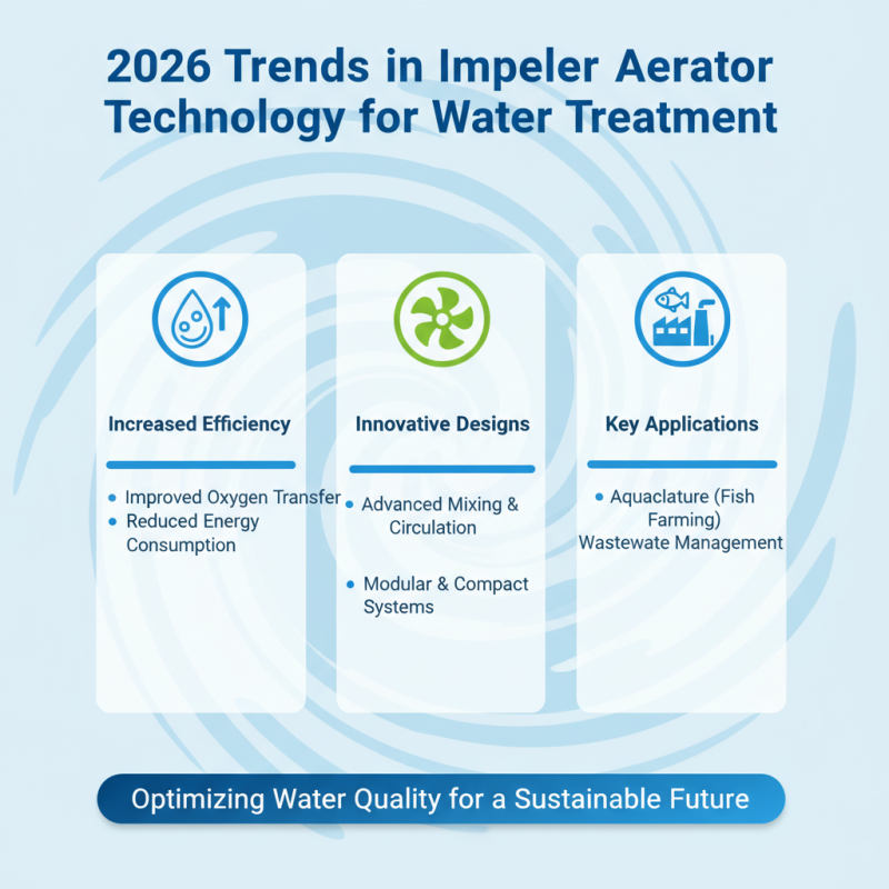 2026 Best Impeller Aerator for Efficient Water Aeration Solutions?