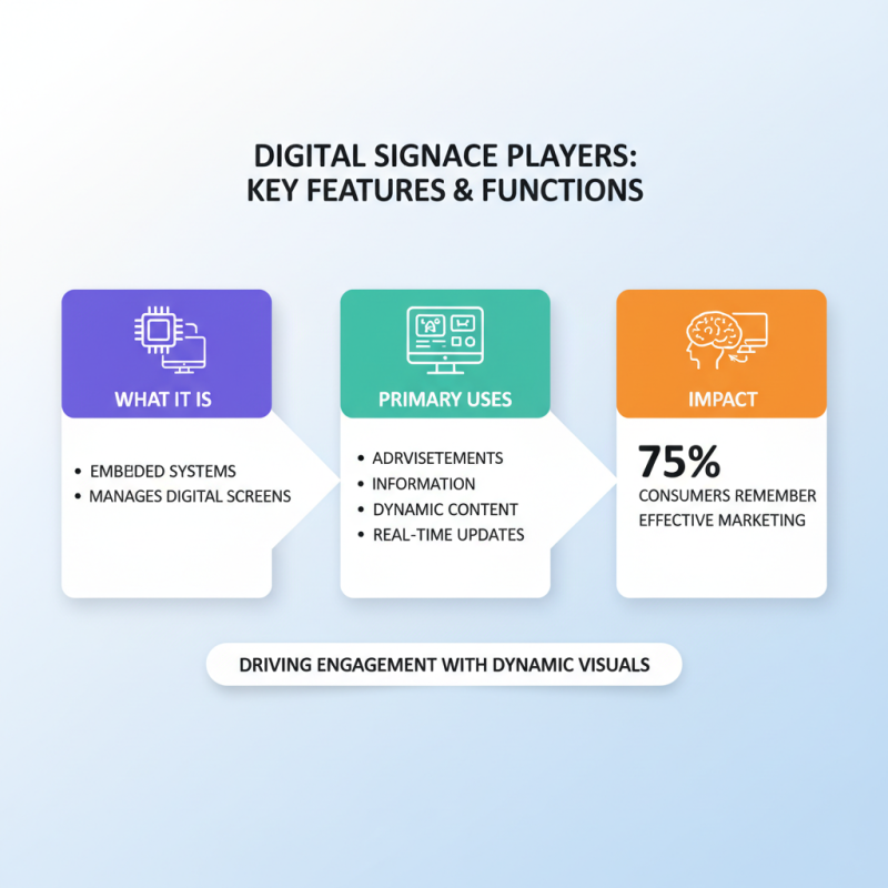 What is a digital signage player and how does it work?