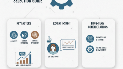 How to Choose the Best Ceramic Mixer Machine for Your Needs?