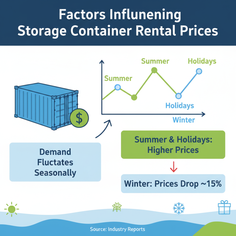 How to Calculate the Cost of Storage Container Rental Options?