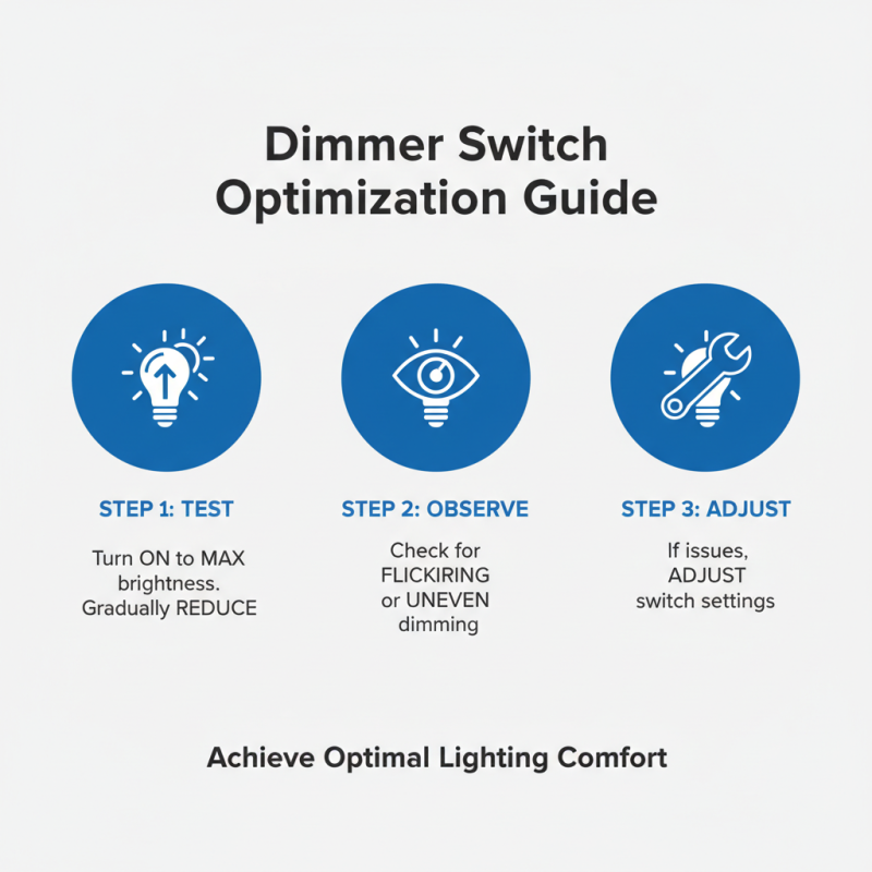 How to Install a Dimmer Switch for Customizable Lighting Options?