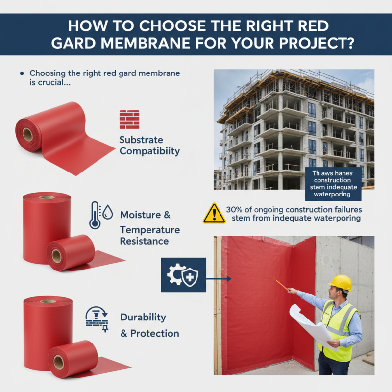How to Choose the Right Red Gard Membrane for Your Project?