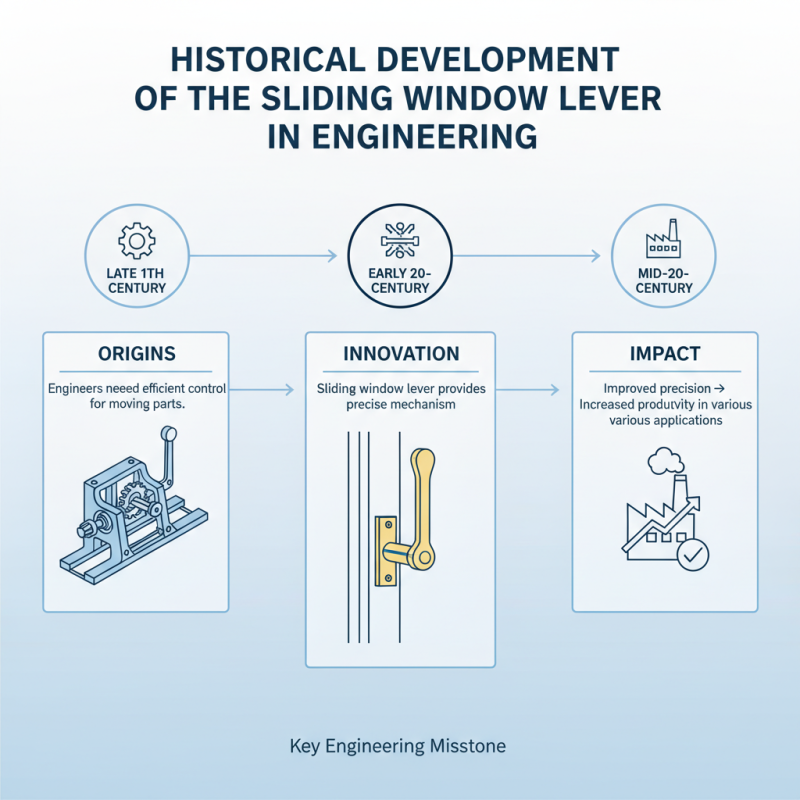 Why is the Sliding Window Lever Important in Modern Engineering?