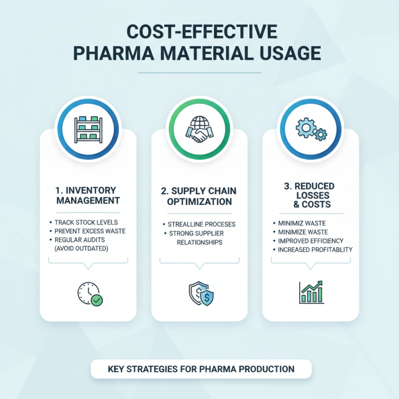 Pharma Material Tips for Effective Management and Usage?
