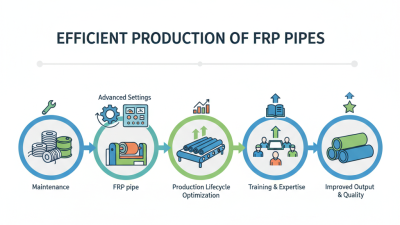 FRP Pipe Machine Tips for Efficient Production Process?