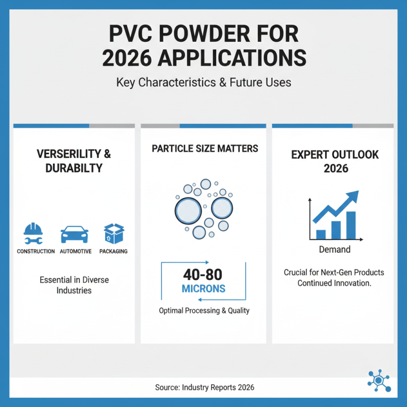 What is the Best PVC Powder for 2026 Applications?