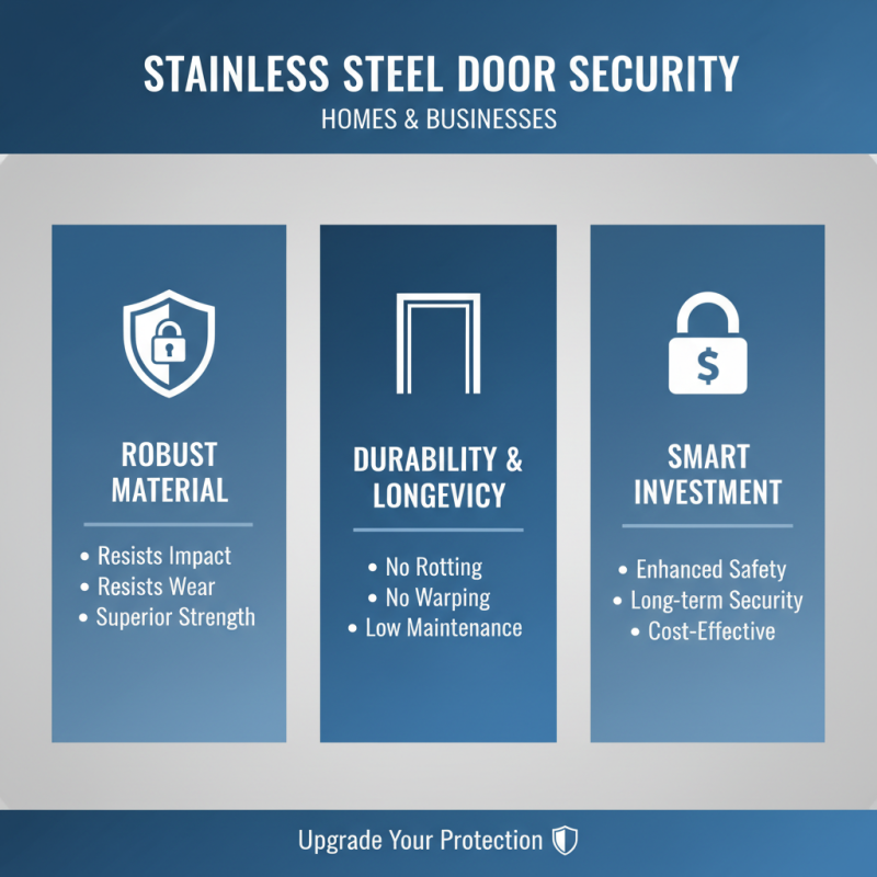 Why Choose Stainless Steel Doors for Your Home or Business?