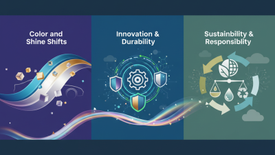 2026 Top Metallic Pigment Trends and Innovations Explained?