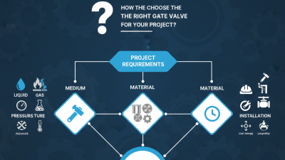 How to Choose the Right Gate Valve for Your Project?
