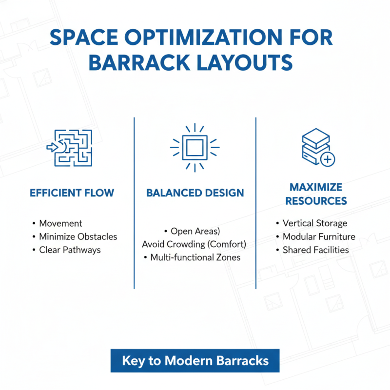 Best Barrack Building Designs for 2026 What to Consider?