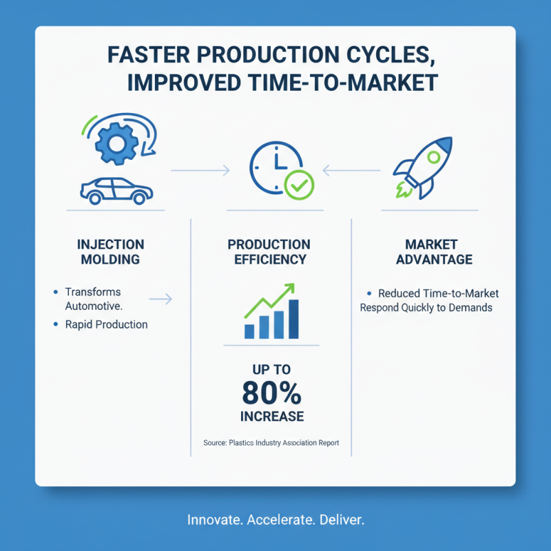 Top 5 Benefits of Injection Molding in Automotive Industry?