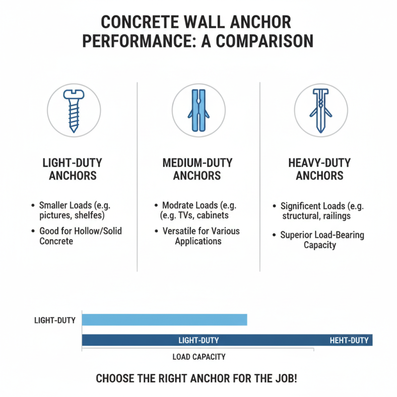 2026 Best Concrete Wall Anchors for Your Home Improvements?