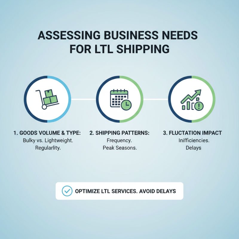 How to Choose the Best Ltl Shipping Service for Your Business?