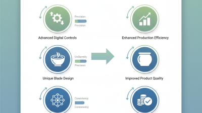 2026 Top Ceramic Mixer Machine Features and Benefits?