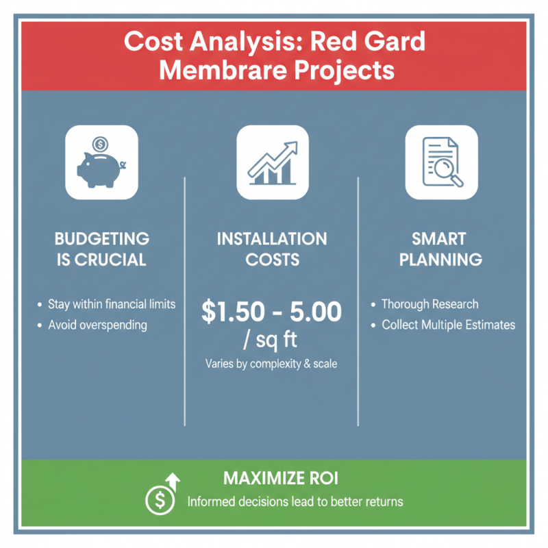 How to Choose the Right Red Gard Membrane for Your Project?