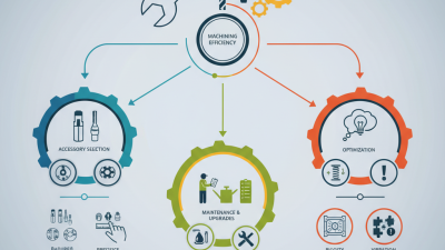 Top CNC Accessories Tips for Enhanced Machining Efficiency?