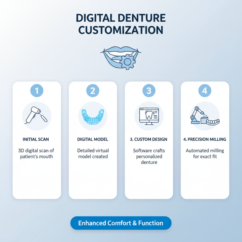 Why Choose Digital Dentures for Your Dental Health Needs?
