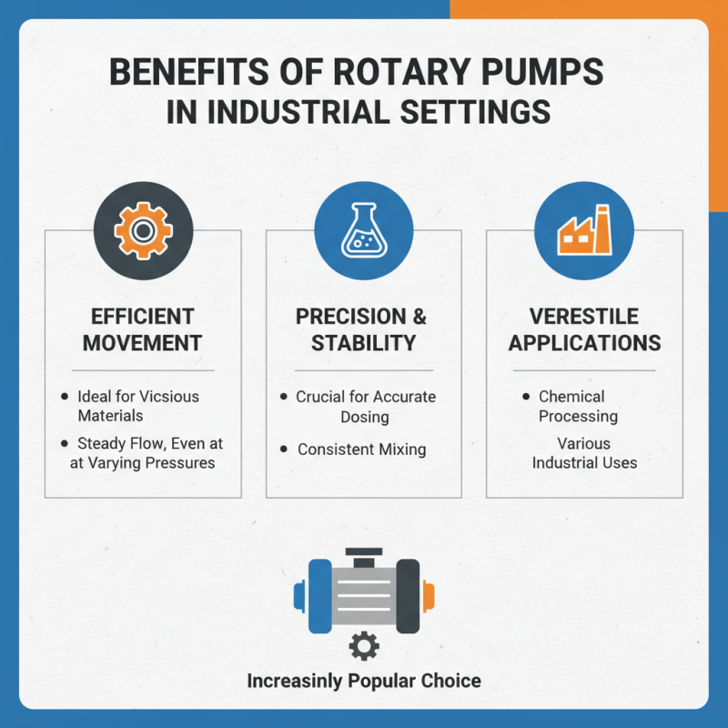 Why Choose a Rotary Pump for Your Industrial Applications?