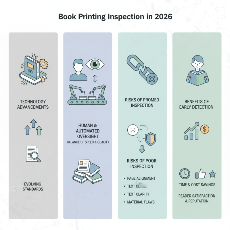 The Ultimate Guide to Book Printing Inspection in 2026?