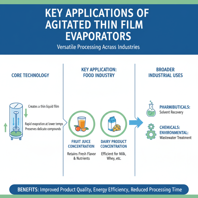 Best Agitated Thin Film Evaporator Applications and Benefits?