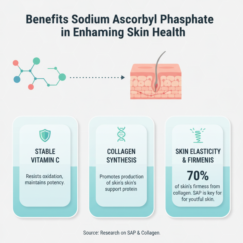 Top 10 Benefits of Sodium Ascorbyl Phosphate for Skin?