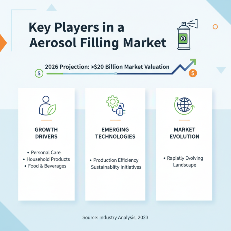 Top Aerosol Filling Companies in 2026 What to Know?