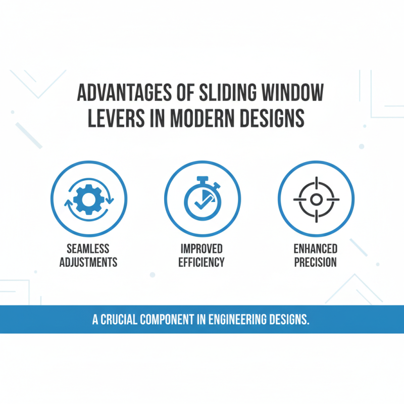 Why is the Sliding Window Lever Important in Modern Engineering?