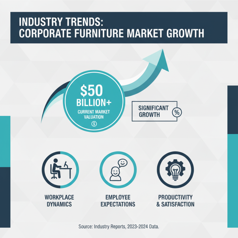 What is Corporate Furniture and Why is it Important?