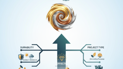 2026 Best Metallic Pigment Options for Your Projects?