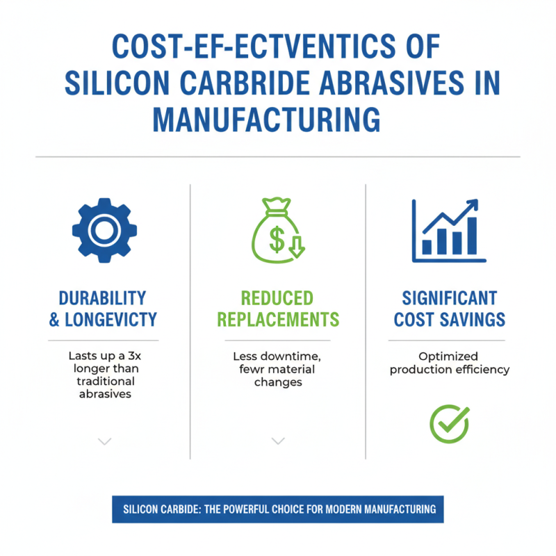 What Are the Benefits of Silicon Carbide Abrasive in 2026?