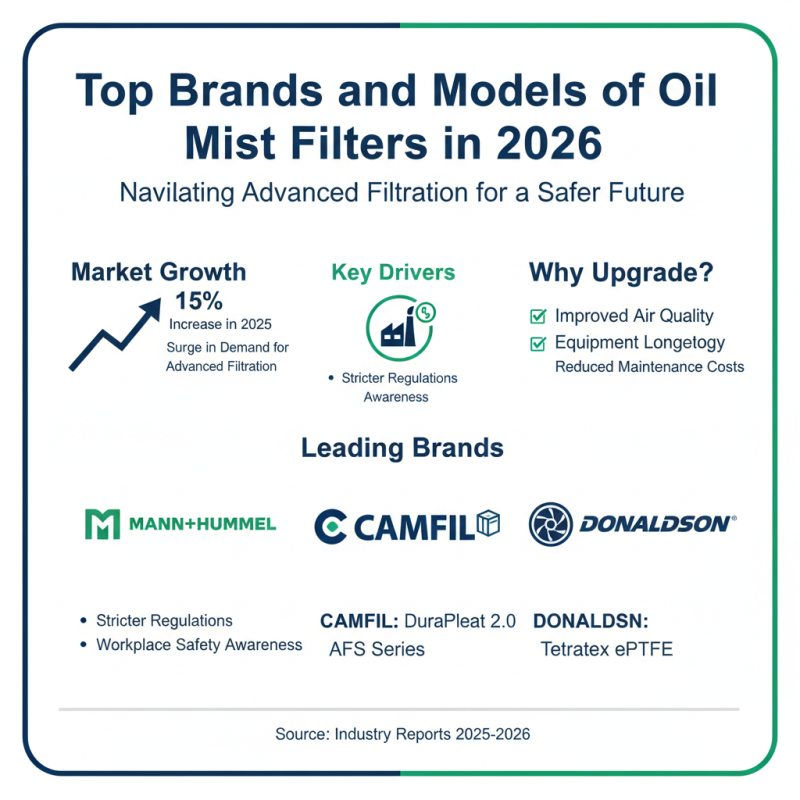 2026 Top Oil Mist Filter Buy Guide for Best Options