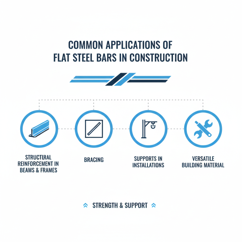What is a Flat Steel Bar and What are its Uses?