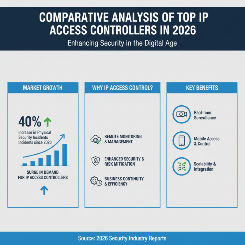 2026 Best Ip Access Controller for Enhanced Security and Control?