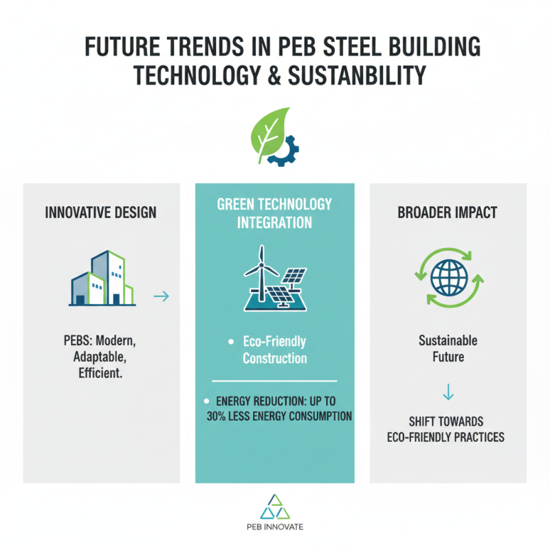 2026 Best Guide to Peb Steel Buildings for Your Next Project?