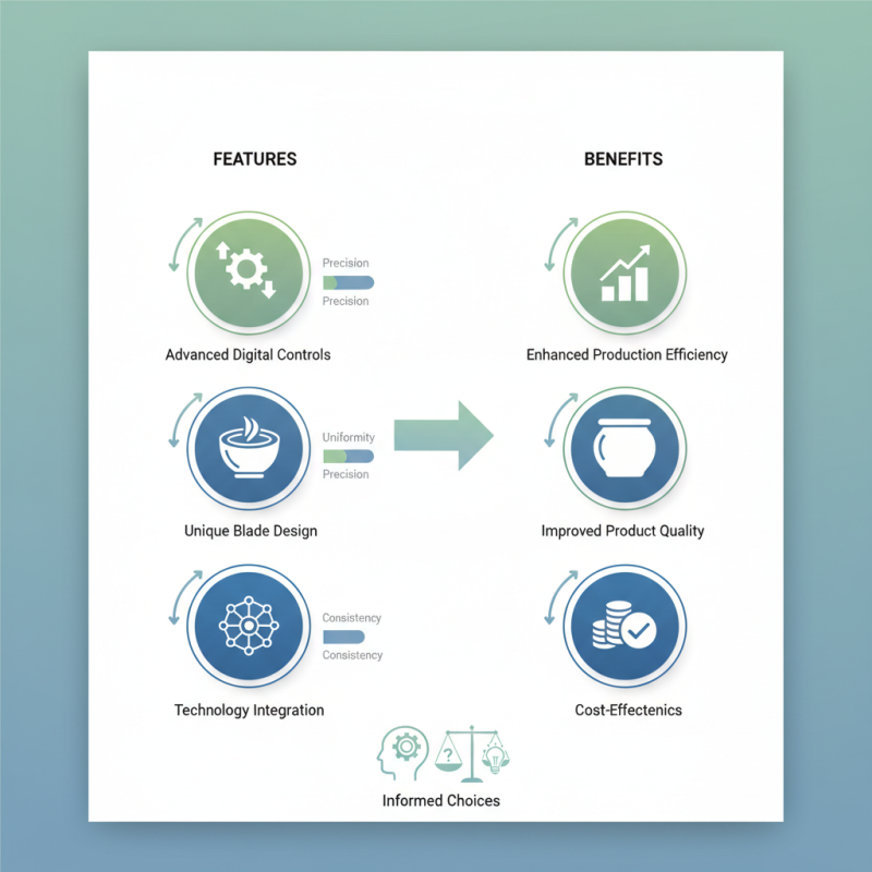 2026 Top Ceramic Mixer Machine Features and Benefits?