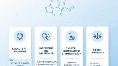 Top Tips for Choosing Pharma Grade Hyaluronic Acid?
