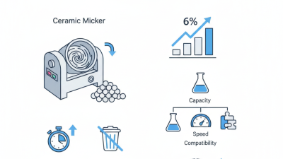 Why Choose a Ceramic Mixer Machine for Your Production Needs?