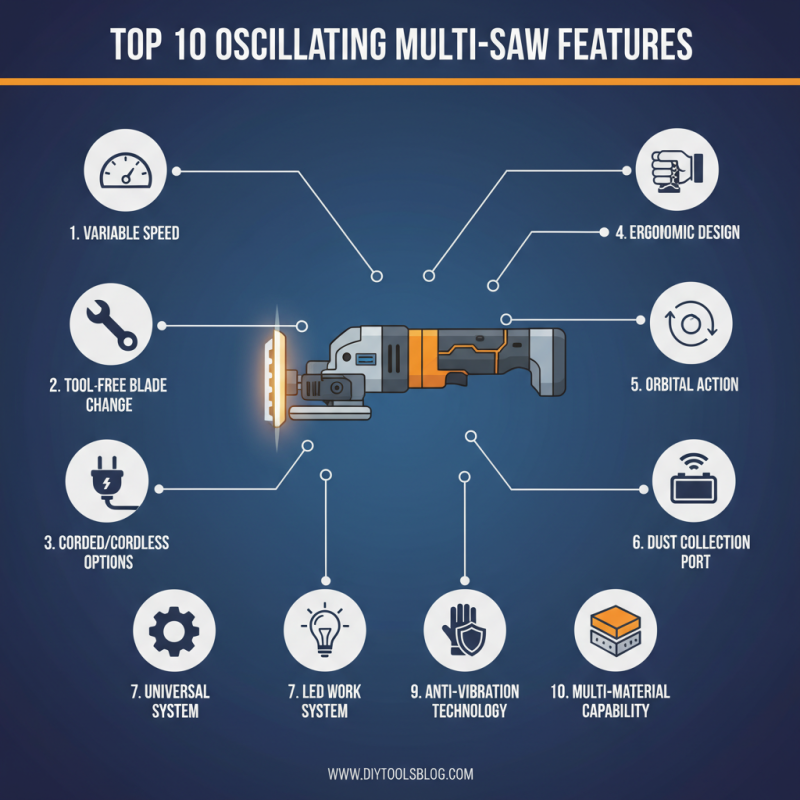 Top 10 Oscillating Multi Saw Features You Need to Know?