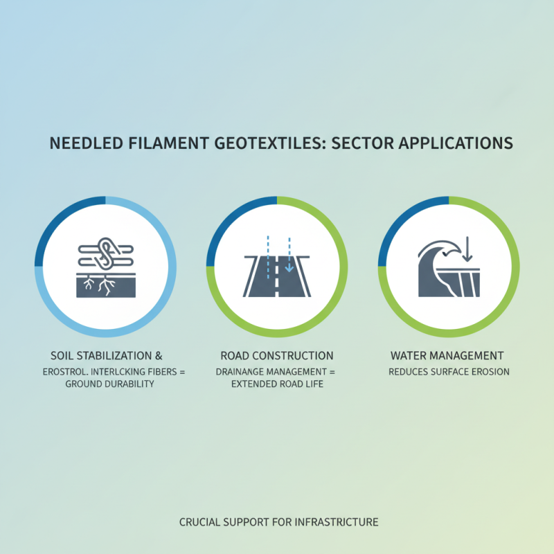 2026 How to Use Needled Filament Geotextile in Construction Projects?