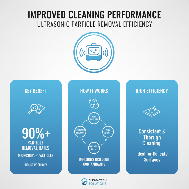 Top Benefits of Using an Ultrasonic Bath for Effective Cleaning?