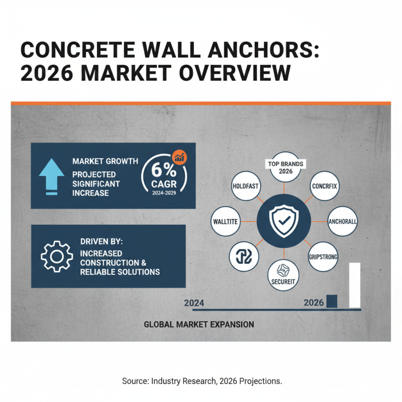 2026 Best Concrete Wall Anchors for Your Home Improvements?