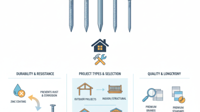 Best Galvanized Nails for Your Home Improvement Projects?
