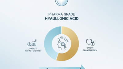 Why Choose Pharma Grade Hyaluronic Acid for Your Skincare?