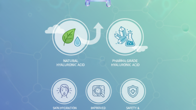 What is Pharma Grade Hyaluronic Acid and Its Benefits?