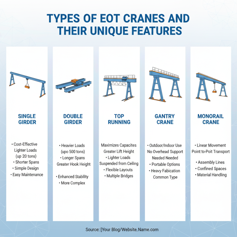 Best Eot Crane Types for Efficient Material Handling?