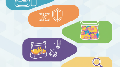 Top 5 Tips for Choosing the Best Neoprene Lunch Bag?