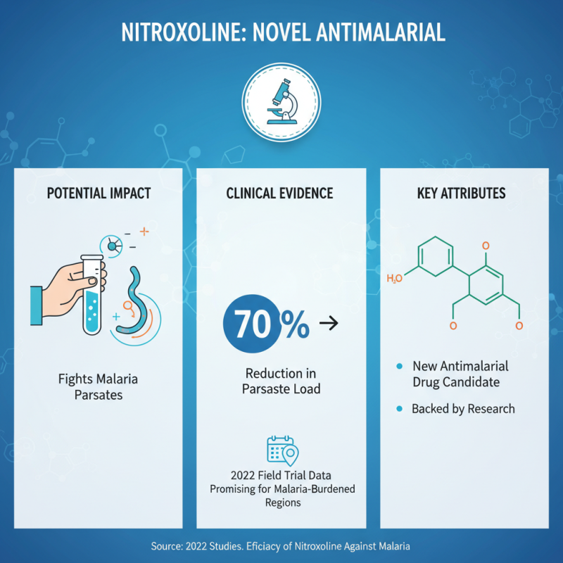 Why Is Antimalarial Nitroxoline Essential for Treatment?