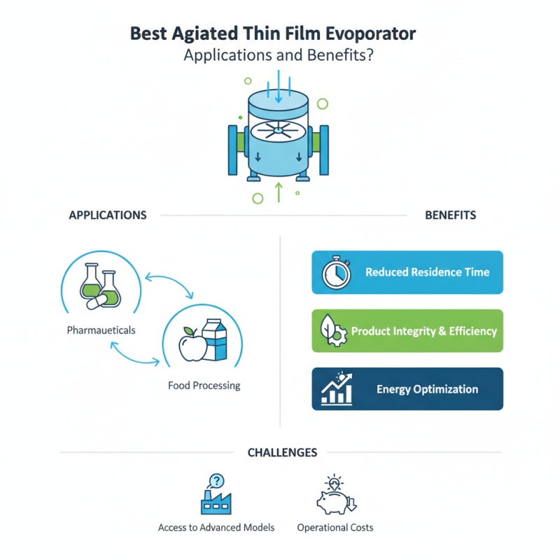 Best Agitated Thin Film Evaporator Applications and Benefits?